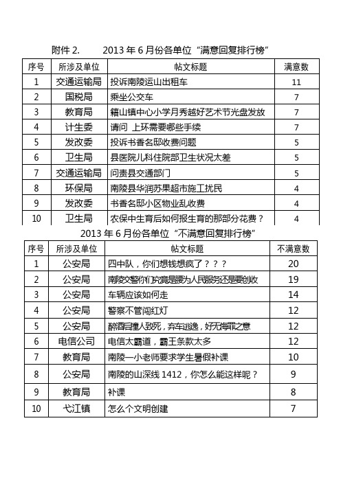 014年中职文化课教师集中培训报名回执