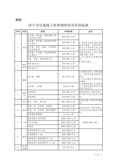 济宁市征地地上附着物和青苗补偿标准
