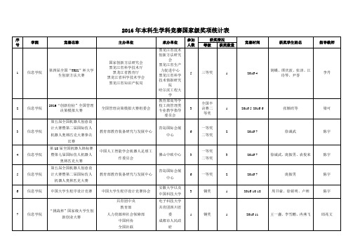 大学生学科竞赛活动获奖统计表教学文稿