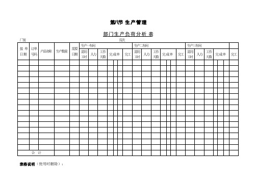 部门生产负荷分析表