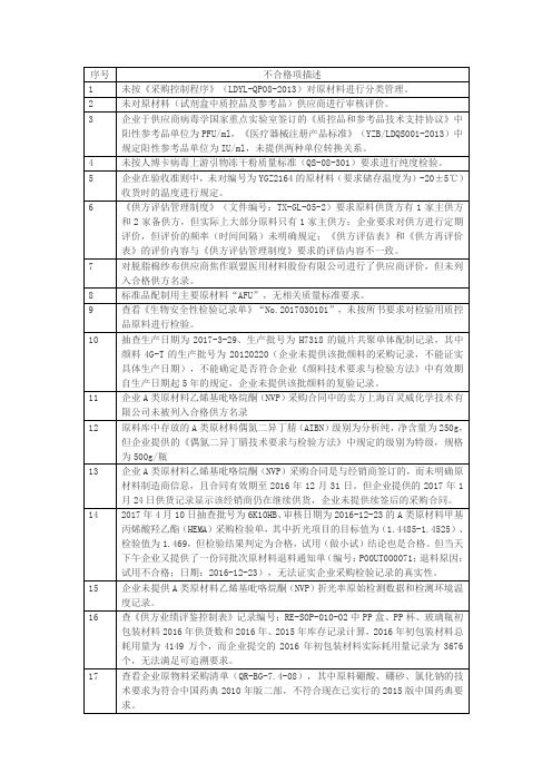 飞检不合格实例(采购)