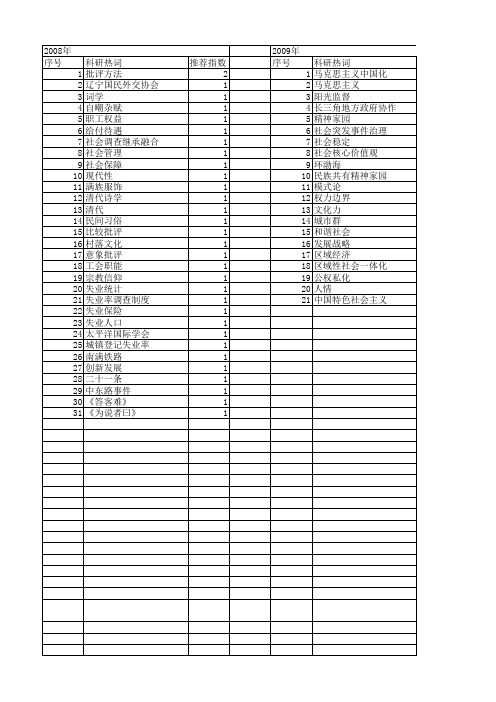 【国家社会科学基金】_辽东_基金支持热词逐年推荐_【万方软件创新助手】_20140806