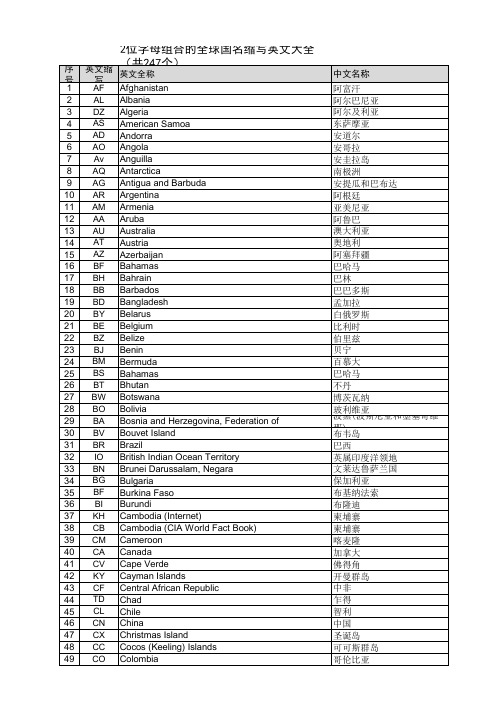 两位&三位字母组合的全球国名缩写英文大全