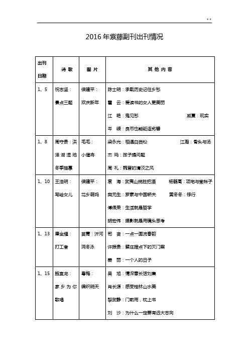 2016年度紫藤作品名目