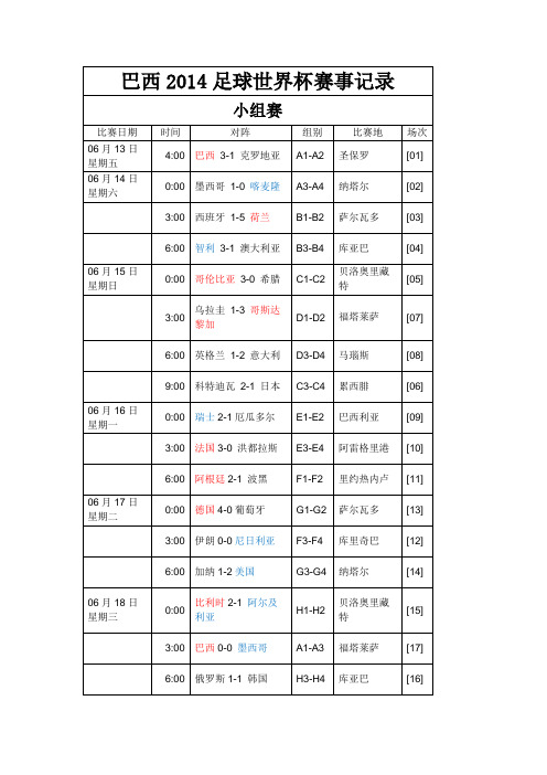 巴西2014足球世界杯赛事记录