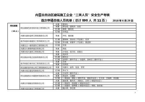 内蒙古自治区建筑施工企业三类人员安全生产考核