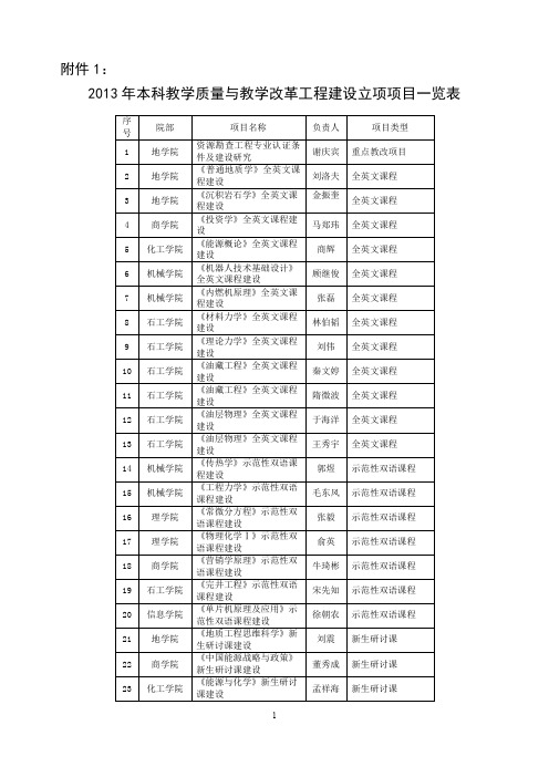 2013年本科教学质量与教学改革工程建设立项项目一览表