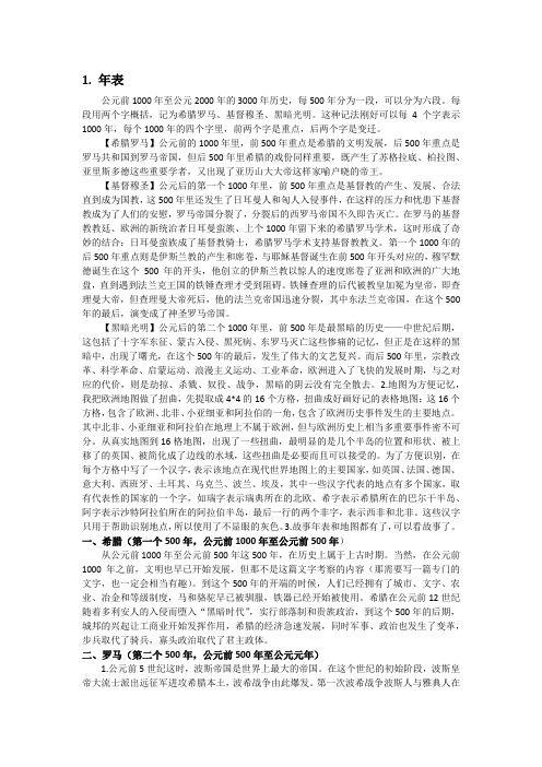 欧洲简史