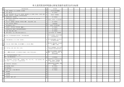单人使用简易呼吸器心肺复苏操作流程及评分标准