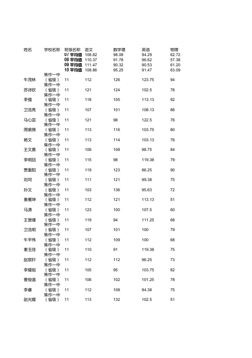焦作一中(省级)高三理科全部学生成绩单1