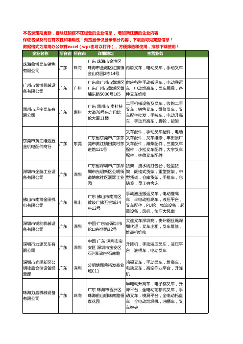 新版广东省手动叉车工商企业公司商家名录名单联系方式大全328家
