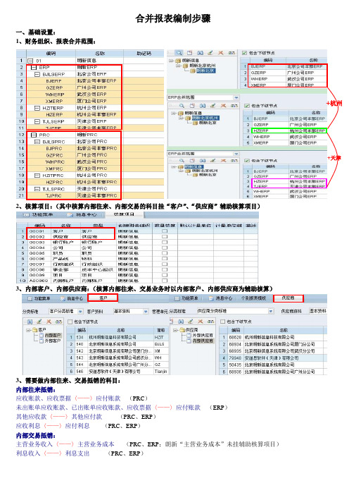 合并报表编制步骤_图文版
