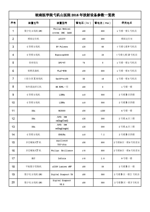 皖南医学院弋矶山医院2016年放射设备参数一览表