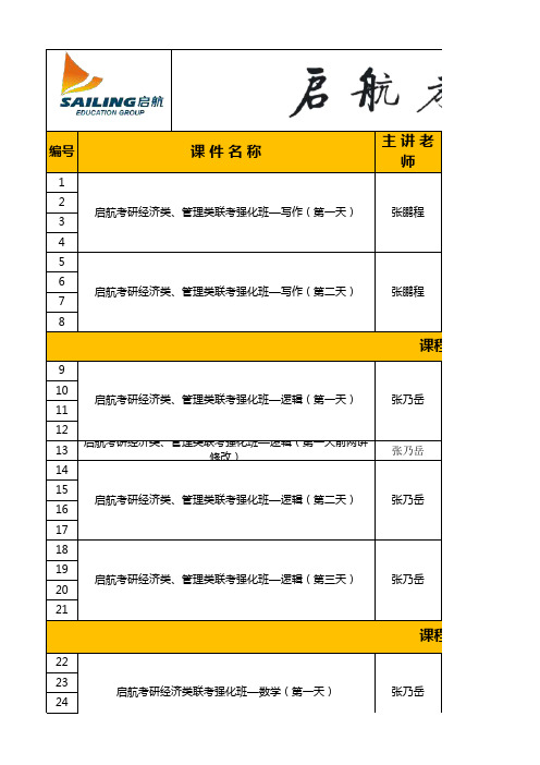 启航2014考研暑期强化班专业课下载链接汇总8.3