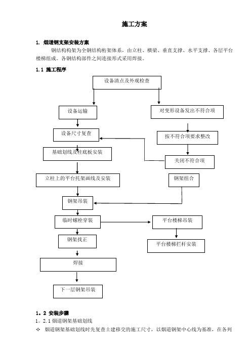 脱硝施工设计方案