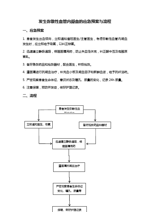 发生弥散性血管内凝血的应急预案与流程