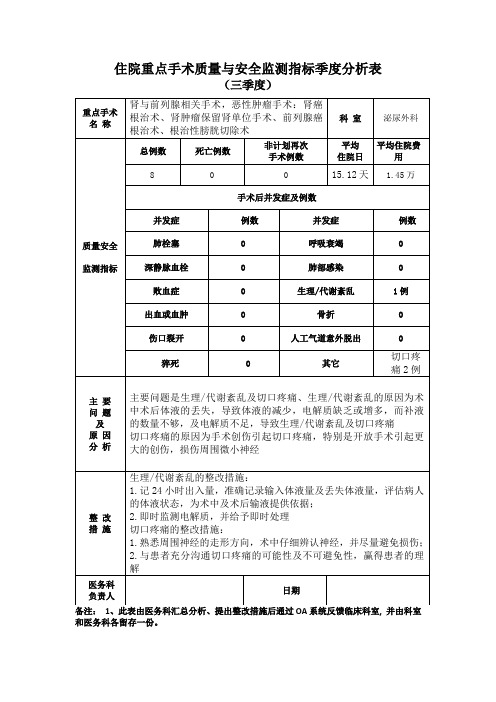 2021泌尿外科三季度住院重点手术质量与安全监测指标季度分析表