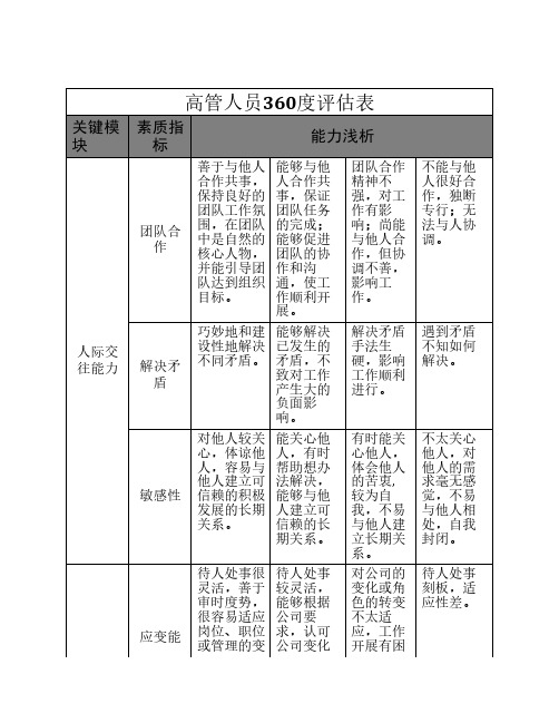 某大型企业高管人员360度评估表