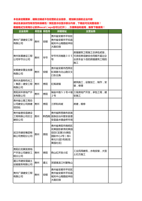 新版贵州省建安工商企业公司商家名录名单联系方式大全103家