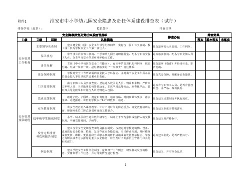 隐患排查表、登记表