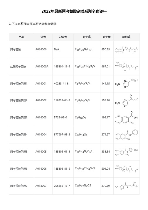 2022年最新阿考替胺杂质系列全套资料