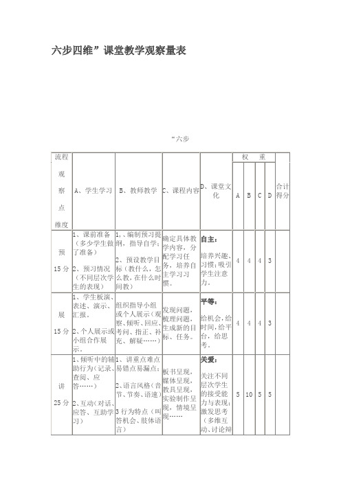 六步四维观课量表
