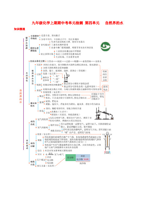 九年级化学上期期中单元检测第四单元自然界的水含解析新版新人教版