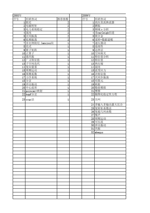 【国家自然科学基金】_复特征值_基金支持热词逐年推荐_【万方软件创新助手】_20140803