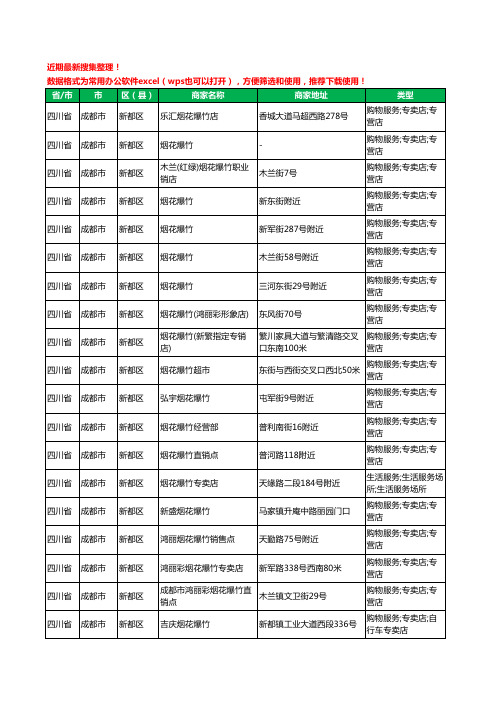 2020新版四川省成都市新都区烟花爆竹工商企业公司商家名录名单黄页联系方式大全49家