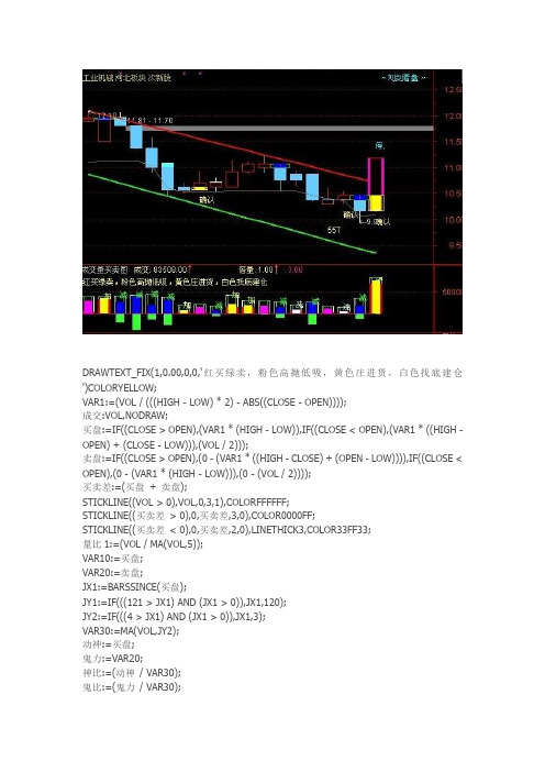 通达信指标公式源码 成交量买卖图