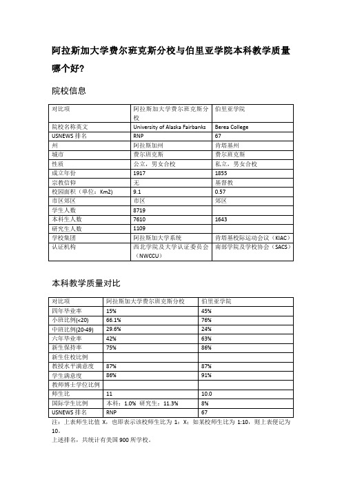 阿拉斯加大学费尔班克斯分校与伯里亚学院本科教学质量对比