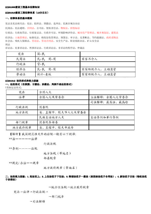 2015二建法规(第四版)复习重点总结浓缩版