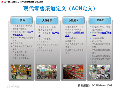 渠道定义和分类课件