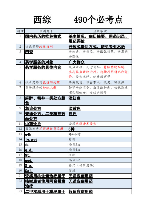 (网络转载)执业药师 西综 490个必考点.xls