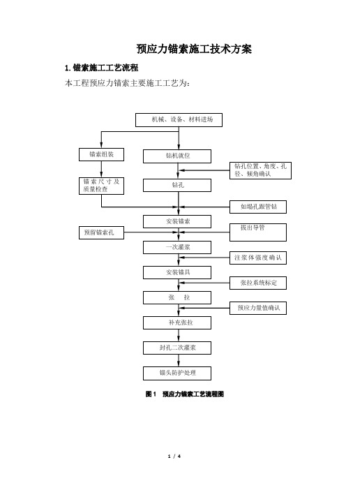 预应力锚索施工工艺及流程图