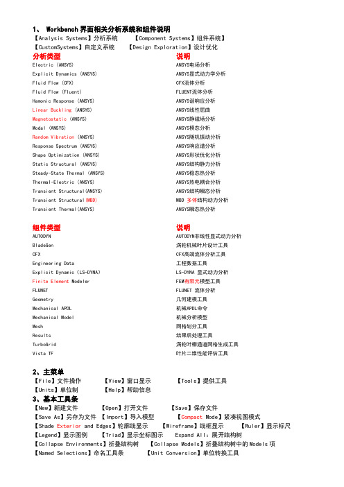 ansysworkbench;菜单选项中英文对照