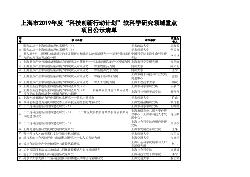 上海市2019年度科技创新行动计划软科学研究领域重点项目