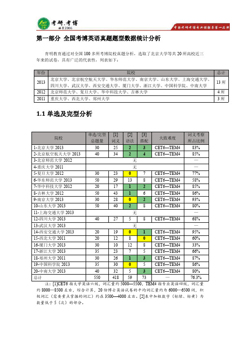 考博英语单选及完型分析、词汇语法