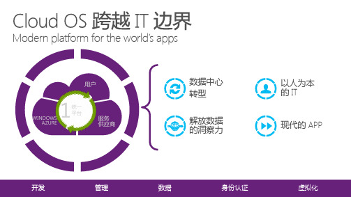 混合云解决方案概览