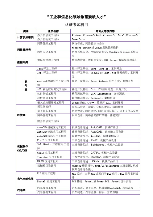 工业和信息化领域急需紧缺人才证书科目列表-20140312