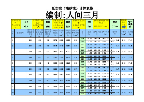 台背回填压实度记录