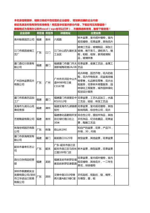 新版全国花草盆景工商企业公司商家名录名单联系方式大全144家