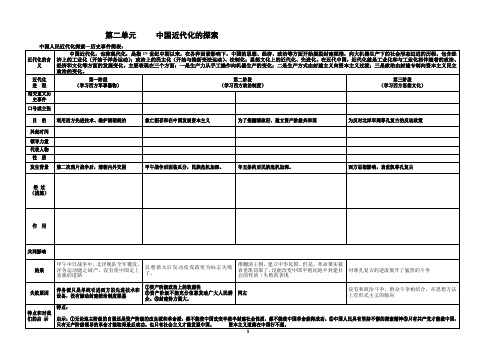专题二     中国近代化进程.2