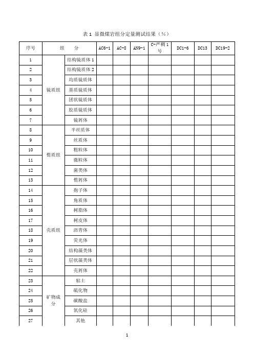 显微煤岩组分定量测试结果