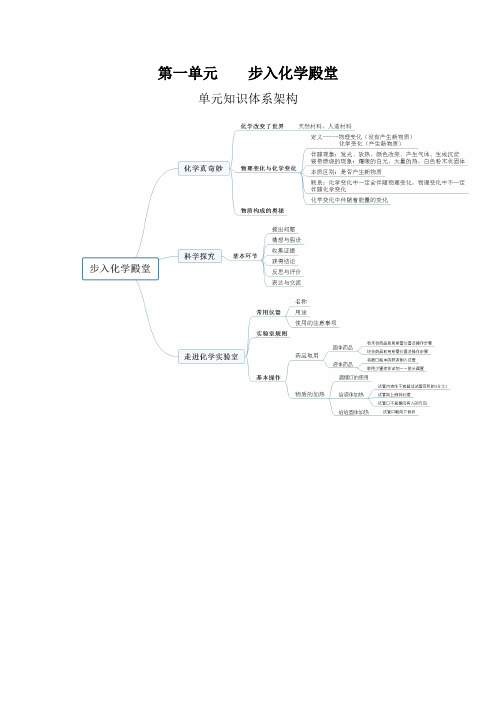 鲁教版 化学 第一单元  步入化学殿堂  知识点研究