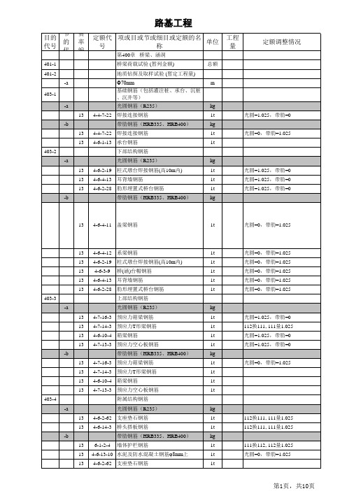 高速公路清单组价定额模板