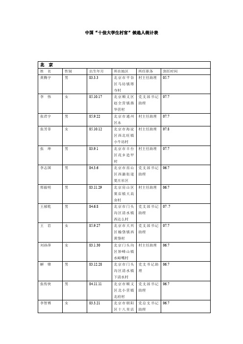 十佳大学生村官候选人统计表