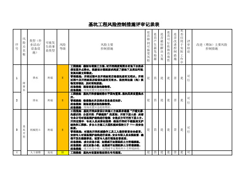 风险控制措施评审记录表