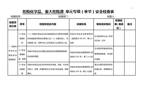 危险化学品重大危险源单元专项检查表