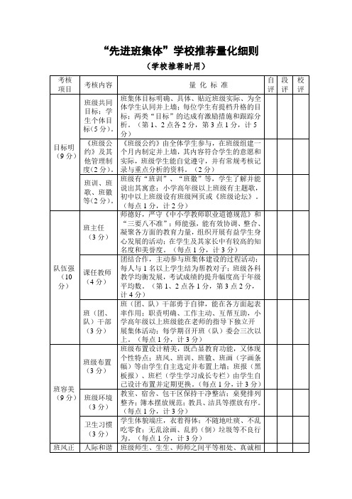 中小学“先进班集体”学校推荐量化细则